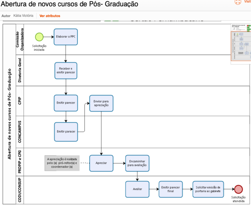 Fluxo-de-Abertura-de-Novos-Cursos.png